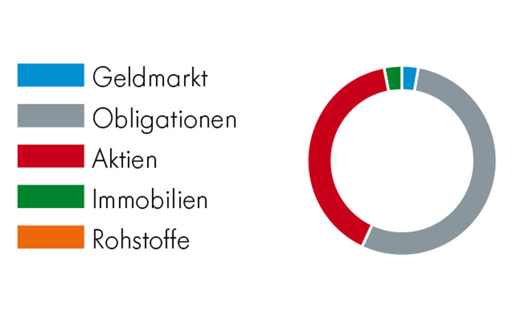 Ausgewogen