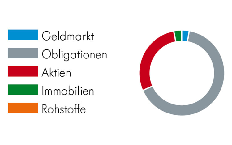 Konservativ