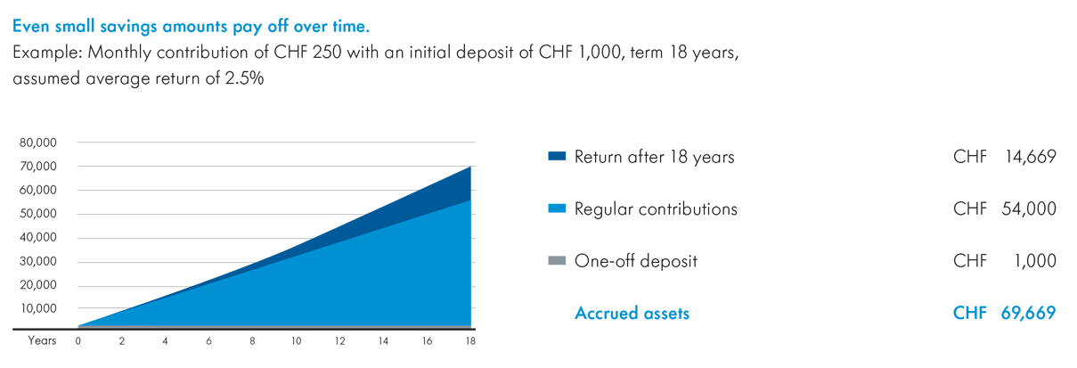 example fund savings plans