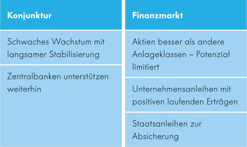 Market Outlook Szenario 1 Market Outlook Szenario 1