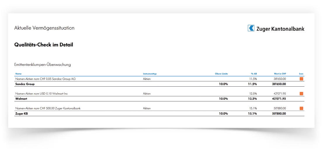 Portfoliocheck Qualitätscheck Detail
