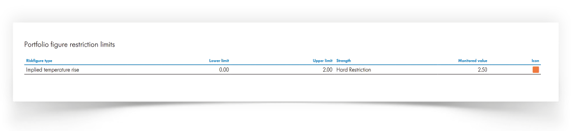 Portfolio figure restriction limits