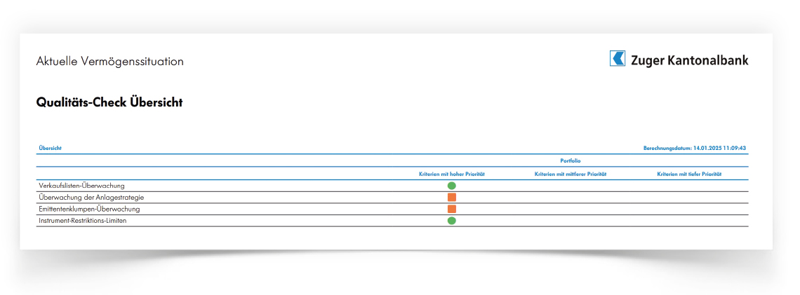 Portfoliocheck Grafik Qualitäts-Check Übersicht