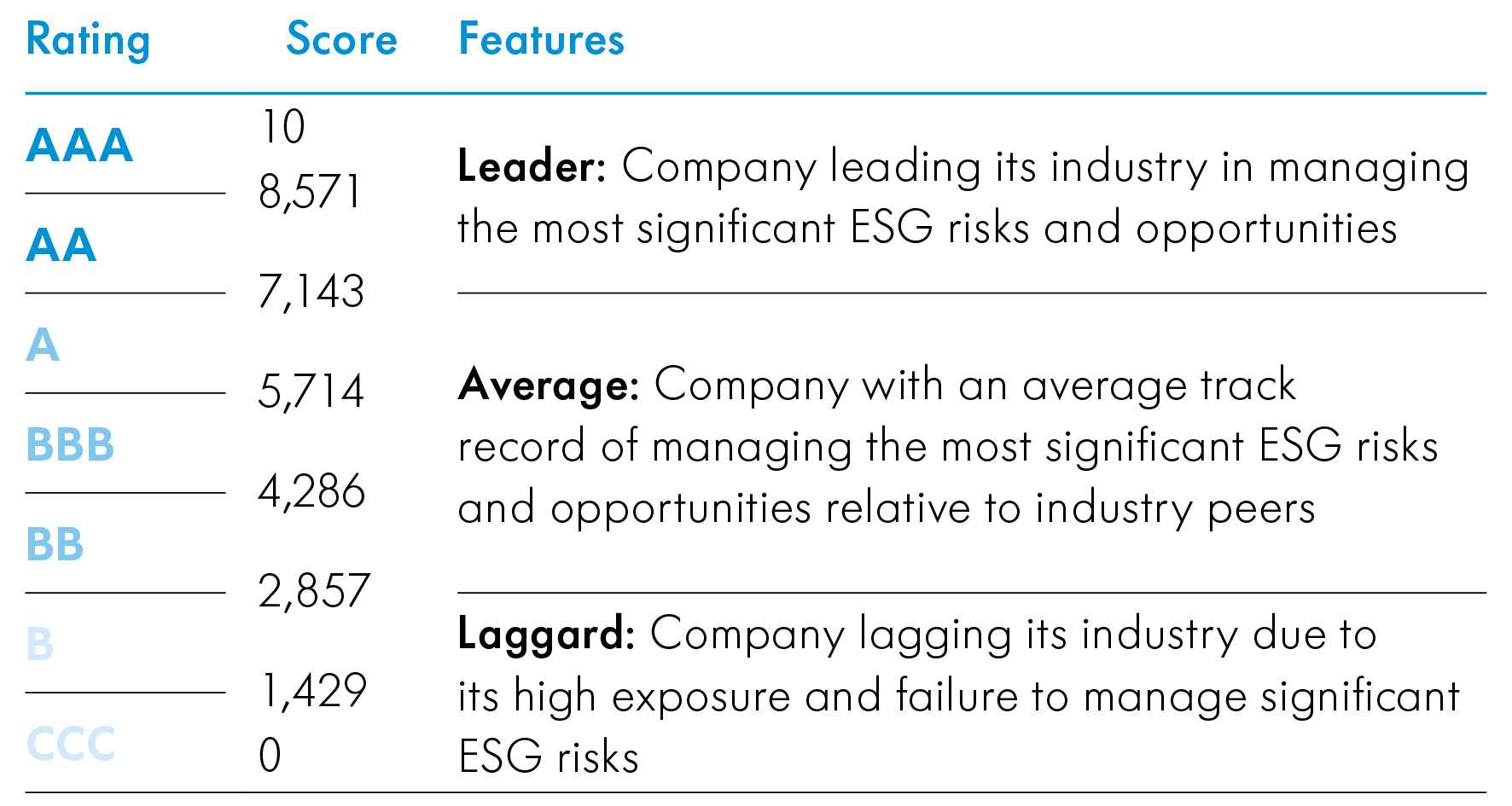 ESG-Rating