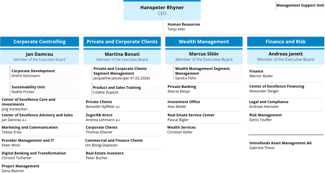 Management structure