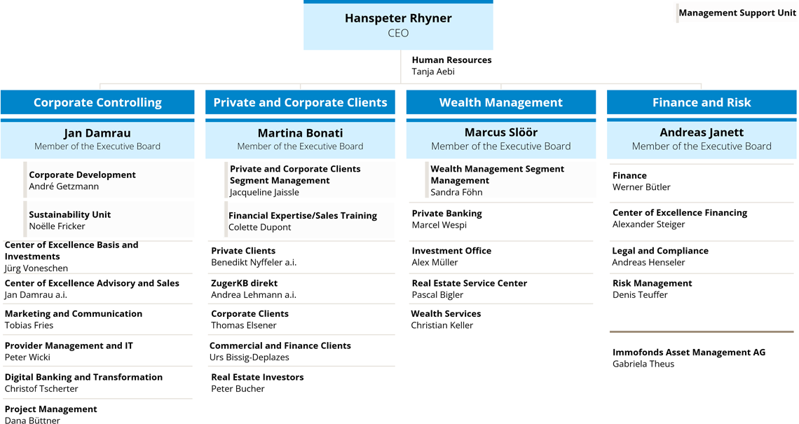 Management structure
