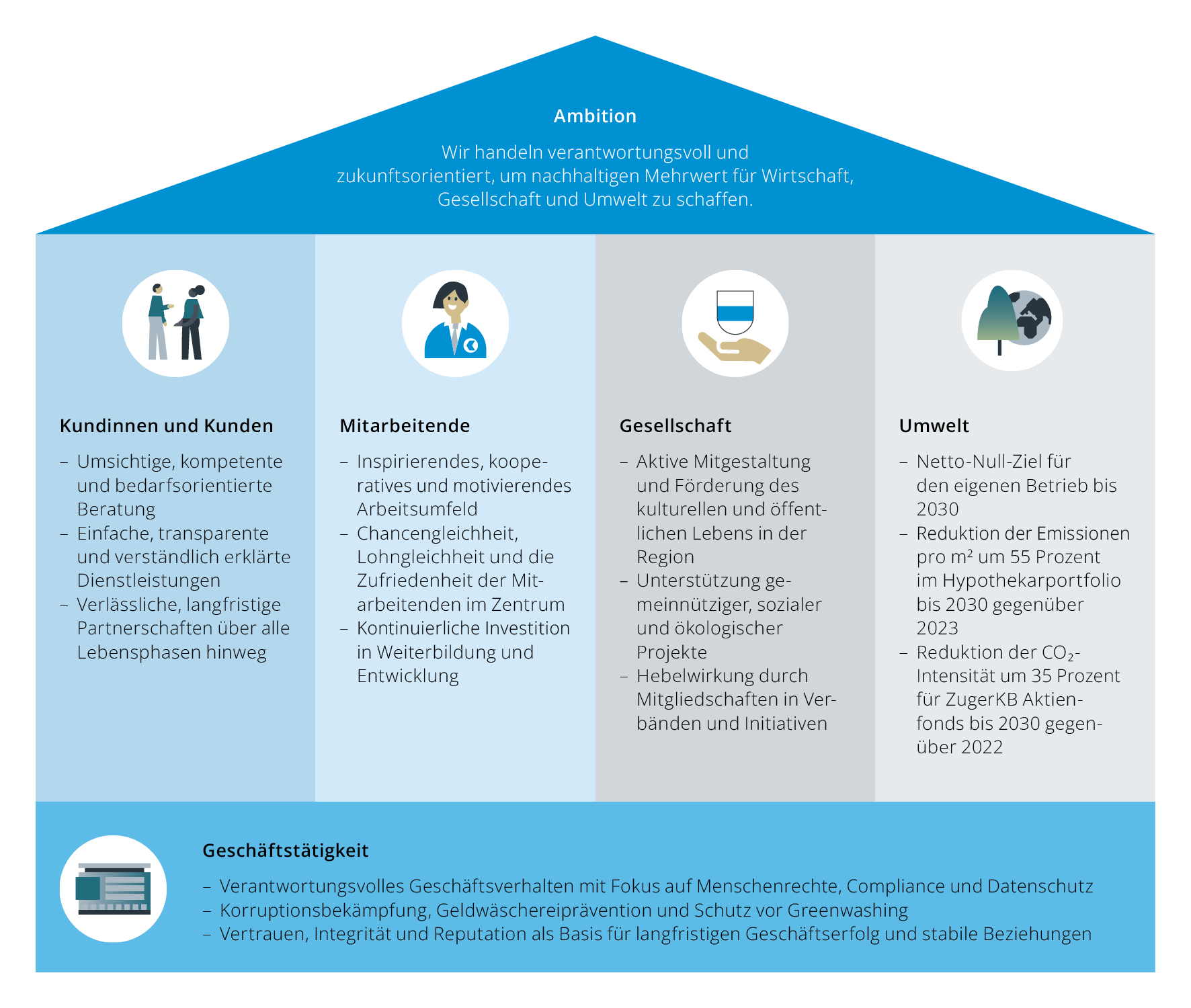 ZugerKB_Nachhaltigkeitsbericht_25_Grafik_1