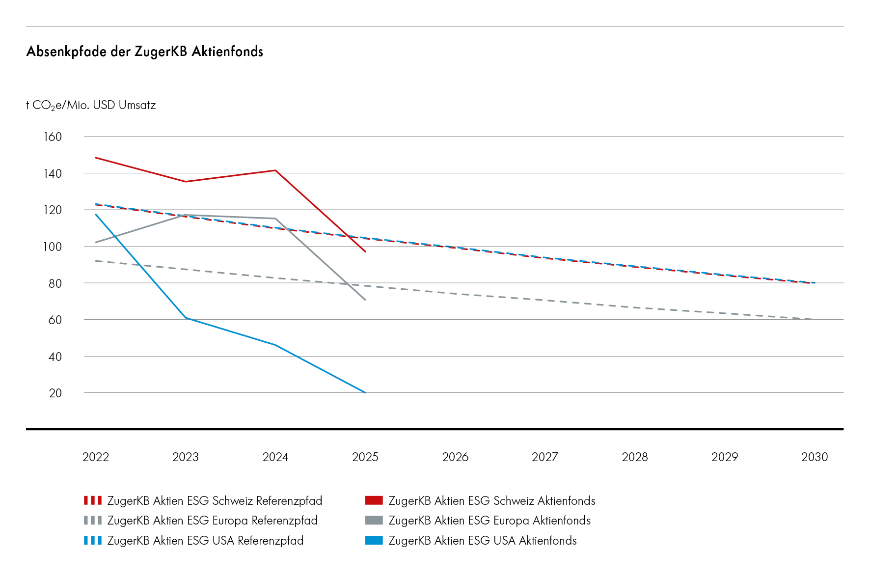 ZugerKB_Nachhaltigkeitsbericht_25_Grafik_2