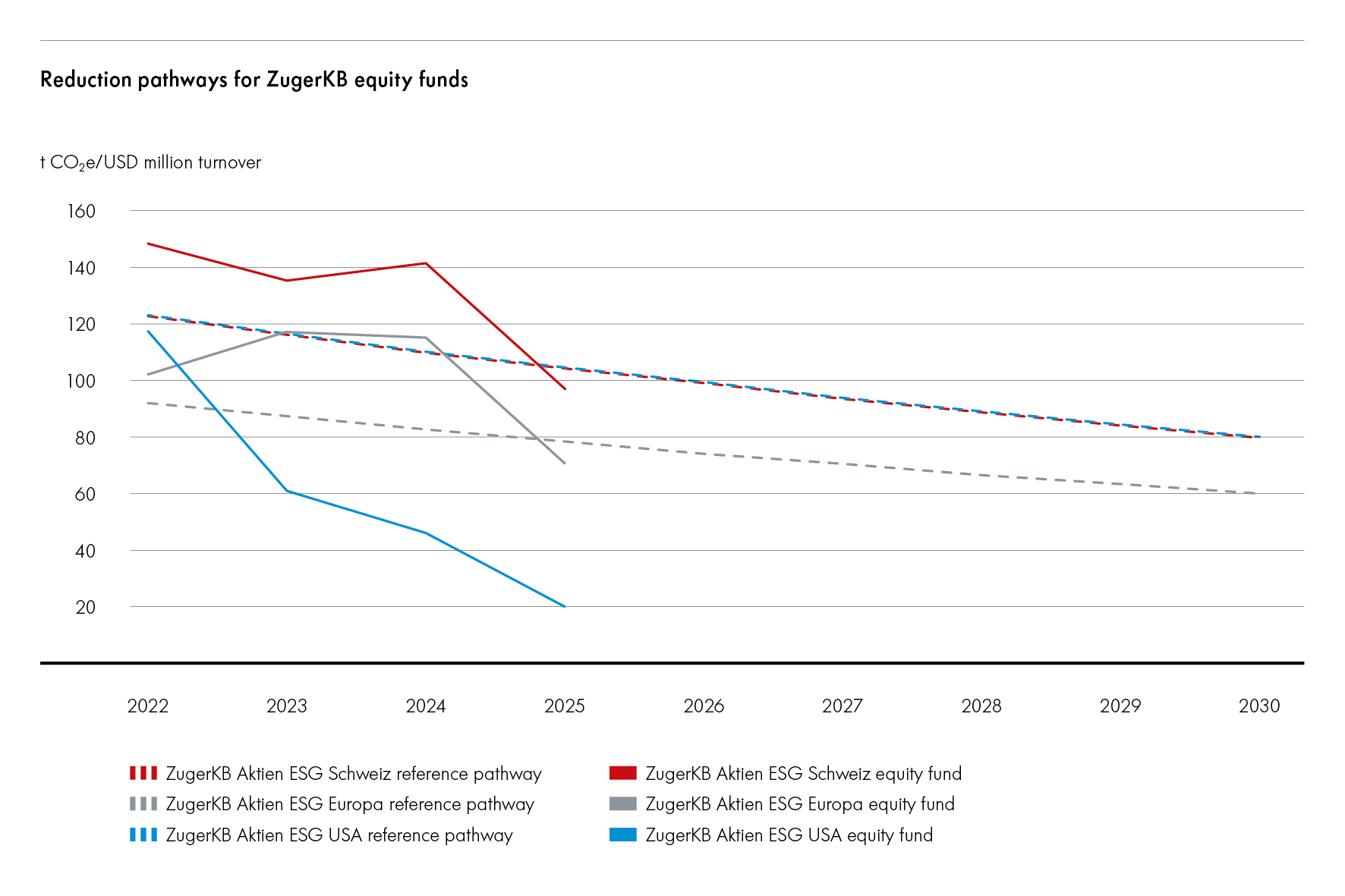 ZugerKB_Nachhaltigkeitsbericht_25_Grafik_2