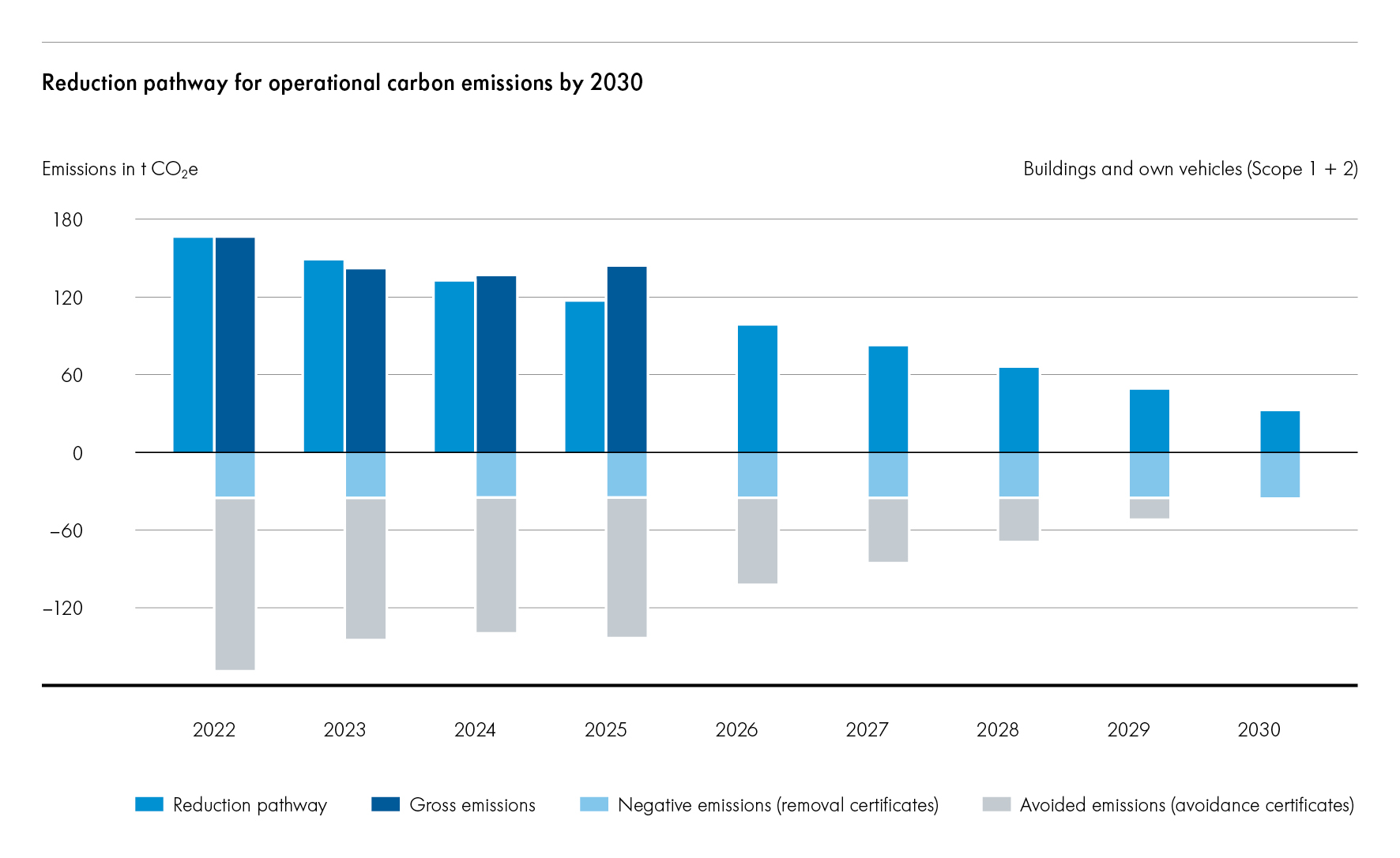 ZugerKB_Nachhaltigkeitsbericht_25_Grafik_3