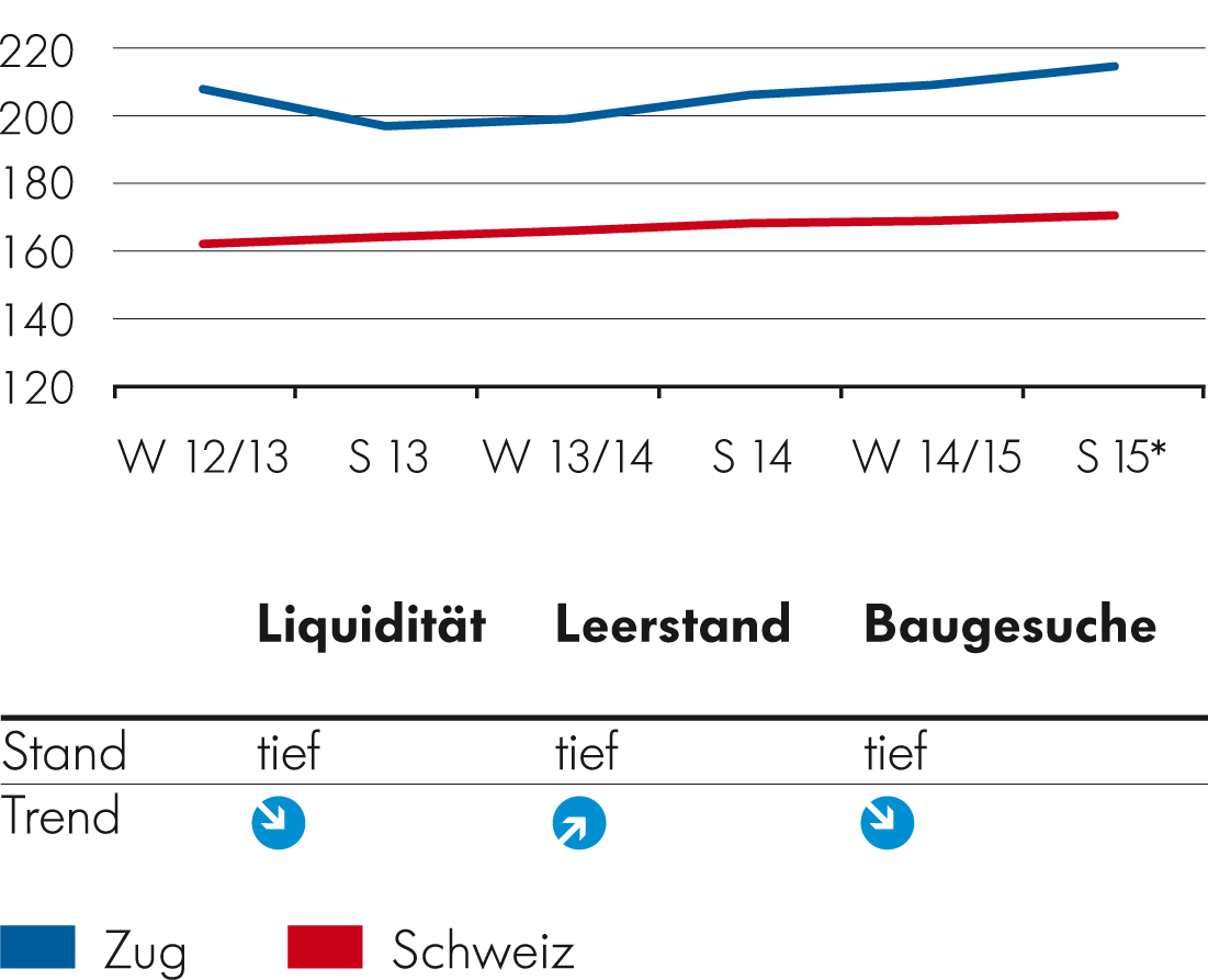 Eigentumswohnungen Eigentumswohnungen