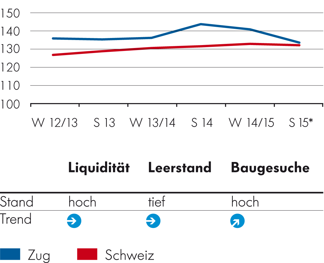 Mietwohnungen Mietwohnungen