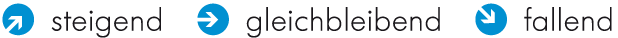 Wohnimmobilien Barometer Legende Wohnimmobilien Barometer Legende