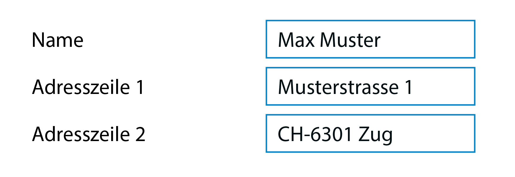 Unstrukturierte Adresse